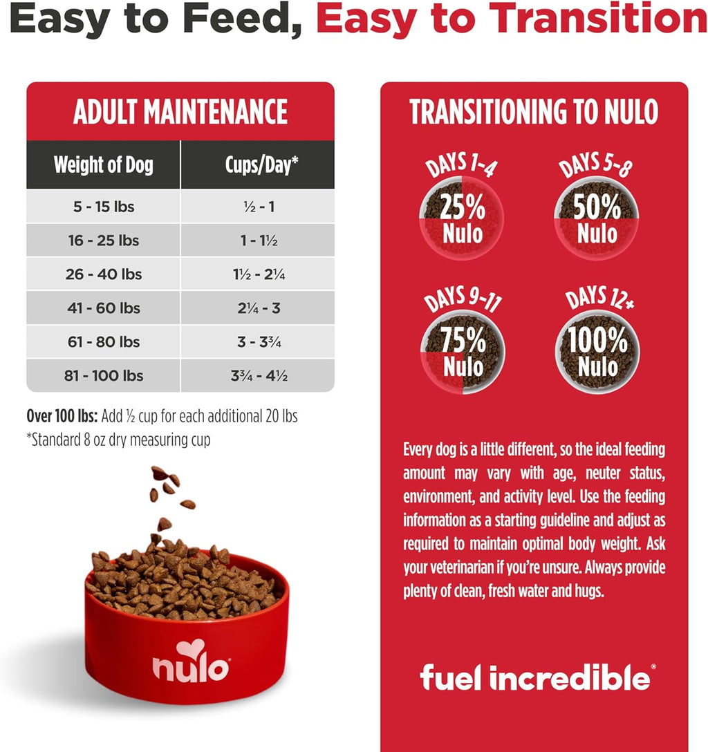 Adult Dog Food: Grain Free, All Natural Dry Pet Kibble for Large and Small Breed Dogs - Lamb, Salmon, or Turkey Recipe